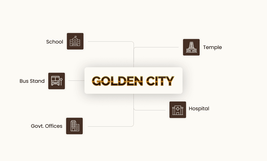 Connectivity diagram for Golden City, Kariayamanikam, Trichy