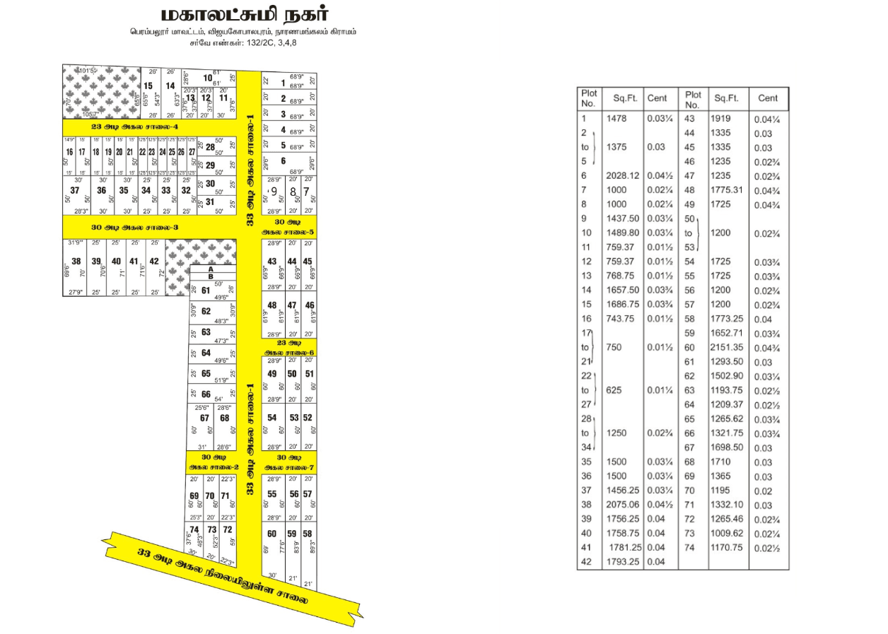 Mahalakshmi Nagar — Sanctioned layout with road widths in feet and the plot-area schedule